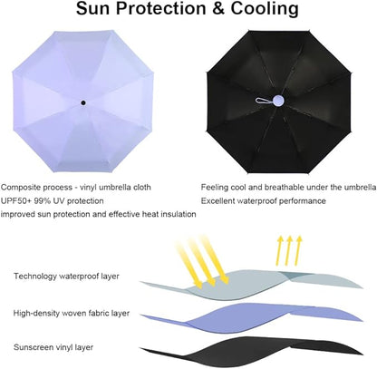 Lavender Purple Colour Compact Travel Foldable Pocket Umbrella 5 Ribs Round Handle Anti-UV Lightweight