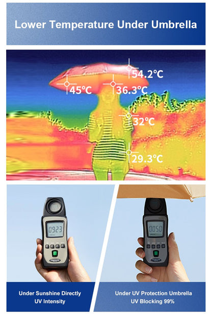 15cm Blue Ultra Mini Gold Coating UPF50+ Portable All Weather Umbrella